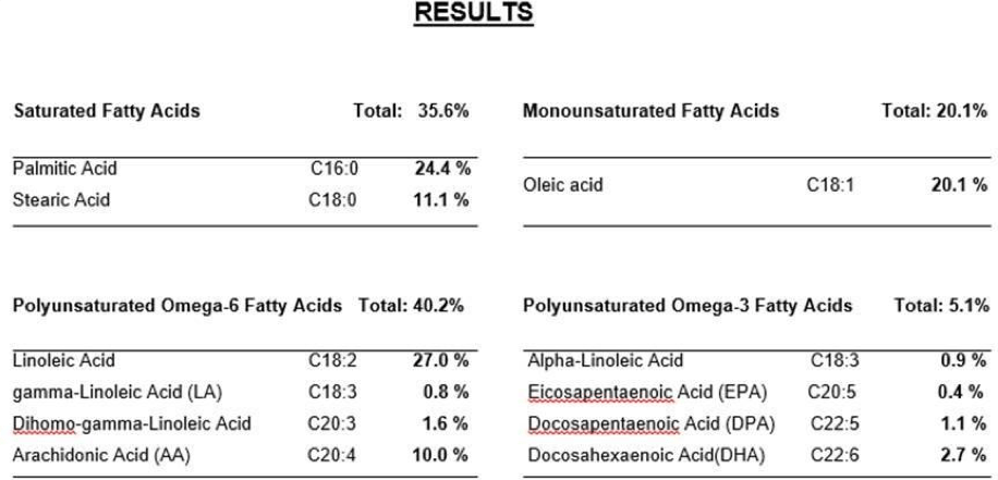 Table 1. Fatty acids measured in the Balanstri Health Concept for Animals